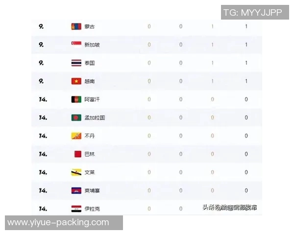 上海篮球队在亚运会积分榜上以96分稳居第一名引发关注 上海篮球队在亚运会积分榜上以96分稳居第一名引发关注